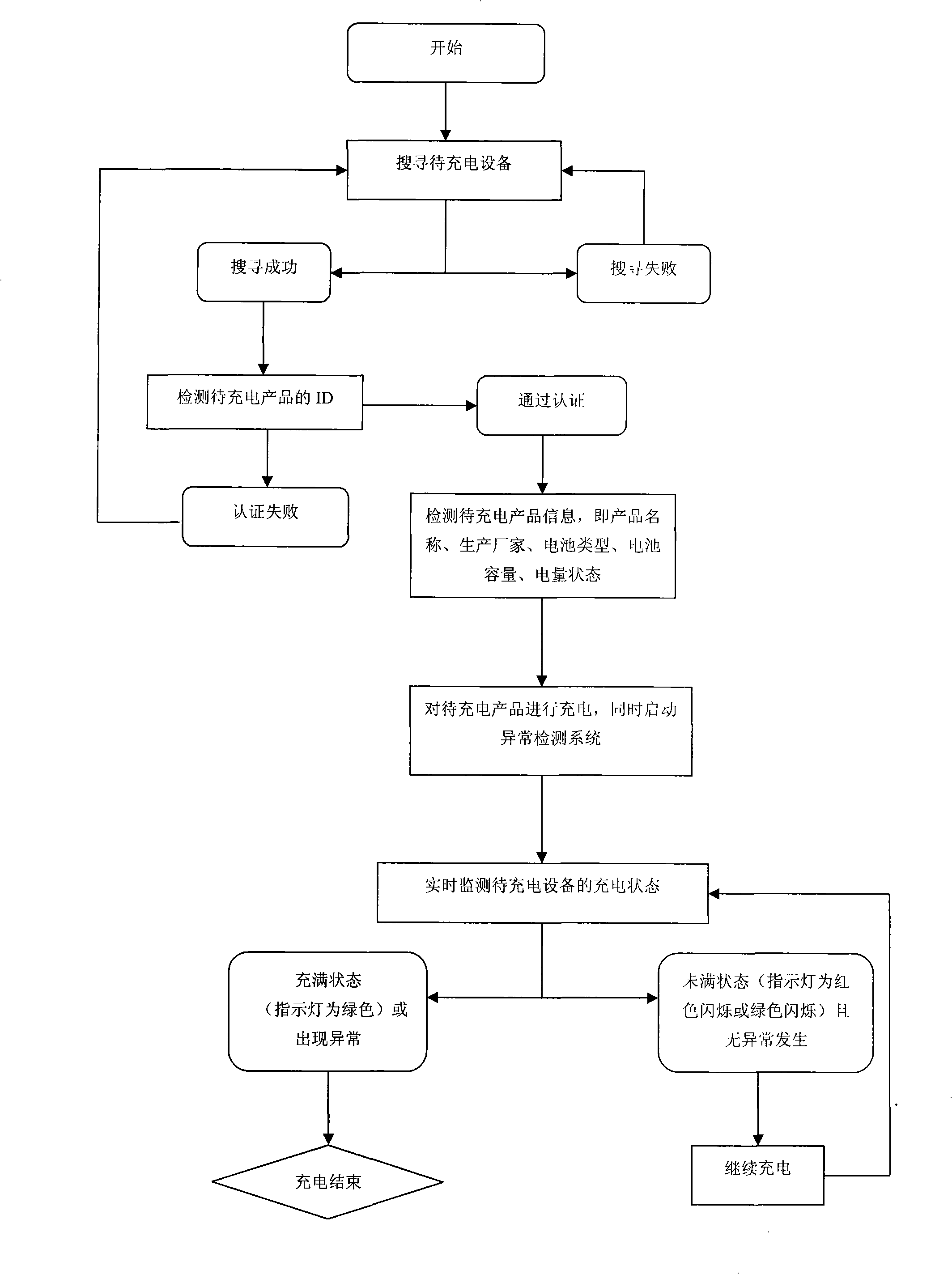 Non-contact type apparatus for transmitting electric energy