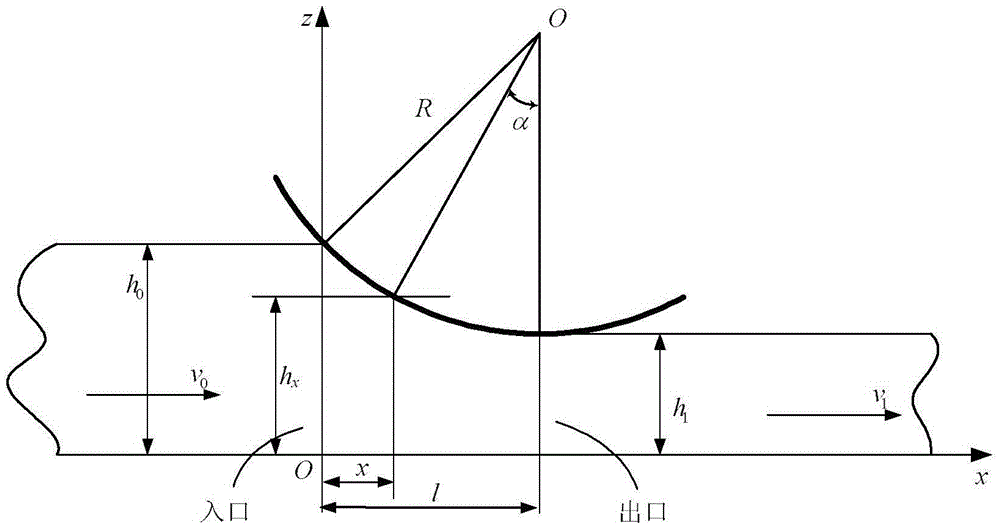 Hot-rolled strip steel width prediction method