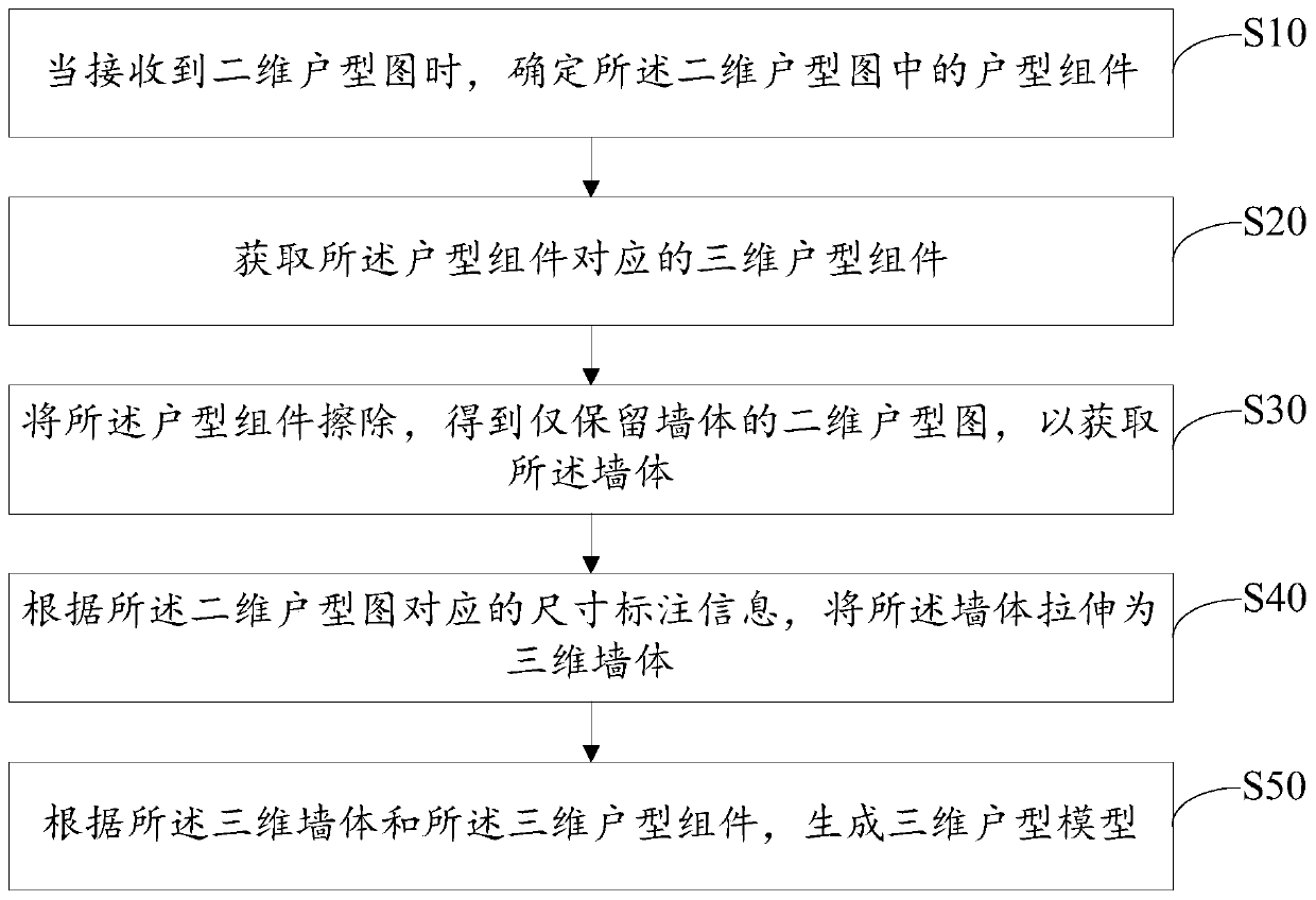 Three-dimensional house type model generation method, device and equipment and storage medium