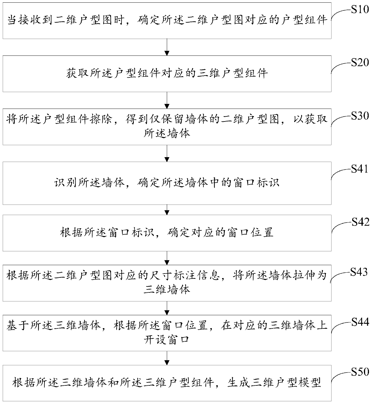 Three-dimensional house type model generation method, device and equipment and storage medium