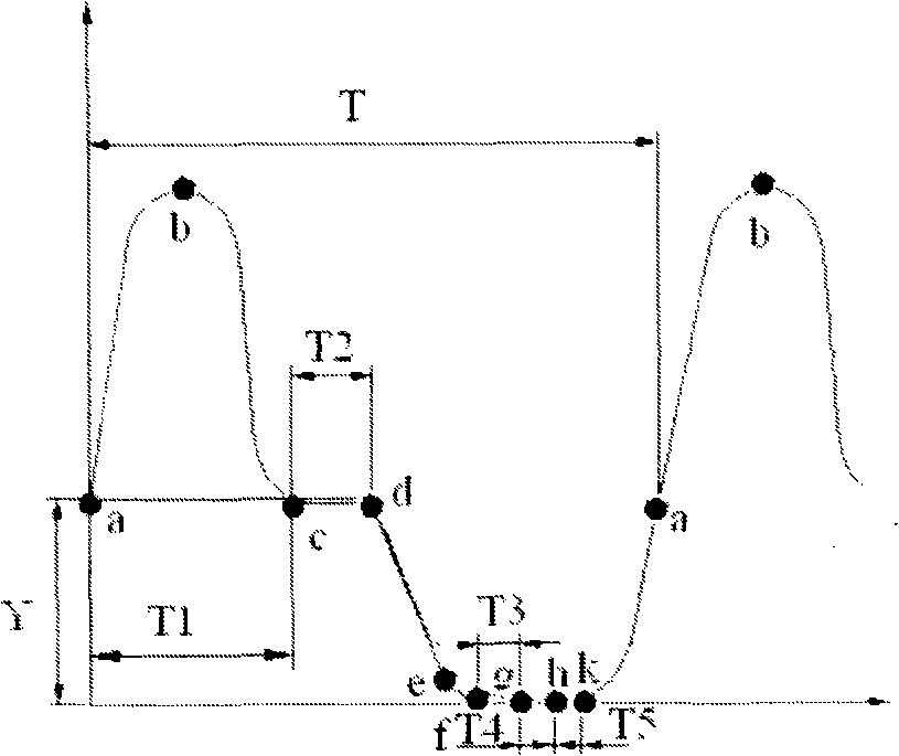 Method for planning linkage track of automatic forging manipulator and pressing machine