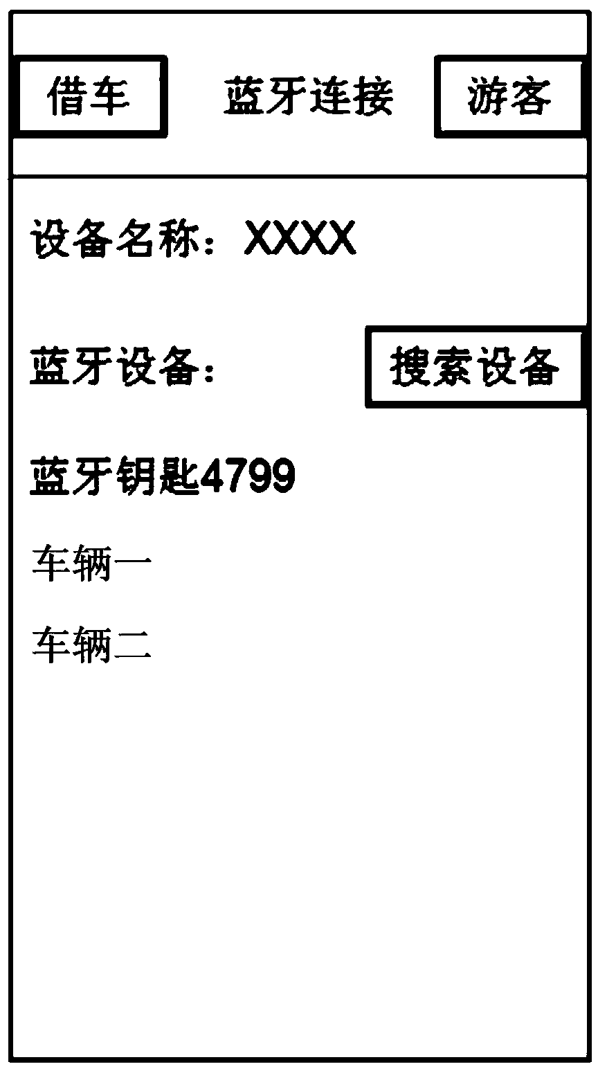 Vehicle authorization method, system, authorized mobile terminal and authorized mobile terminal