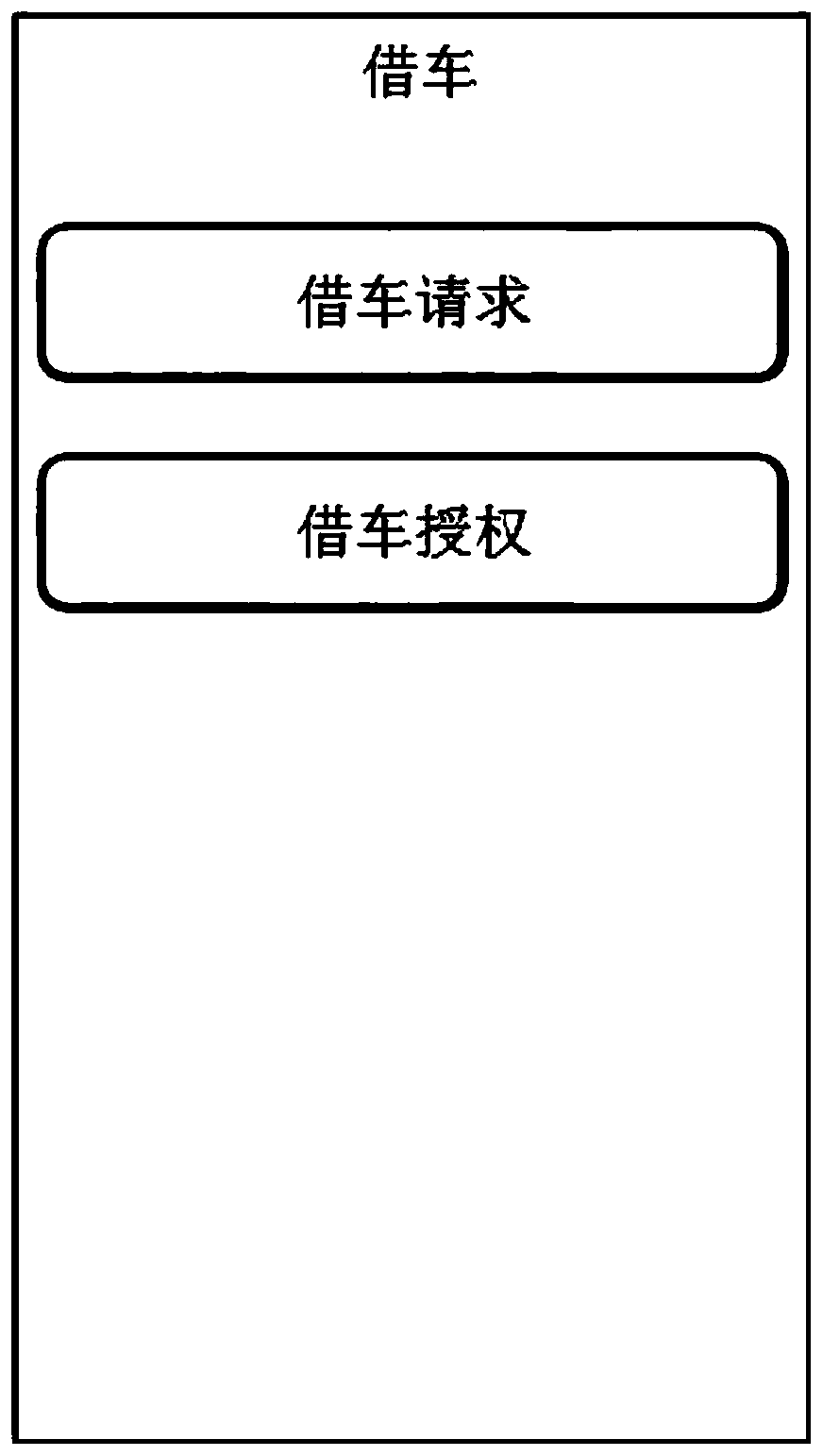 Vehicle authorization method, system, authorized mobile terminal and authorized mobile terminal