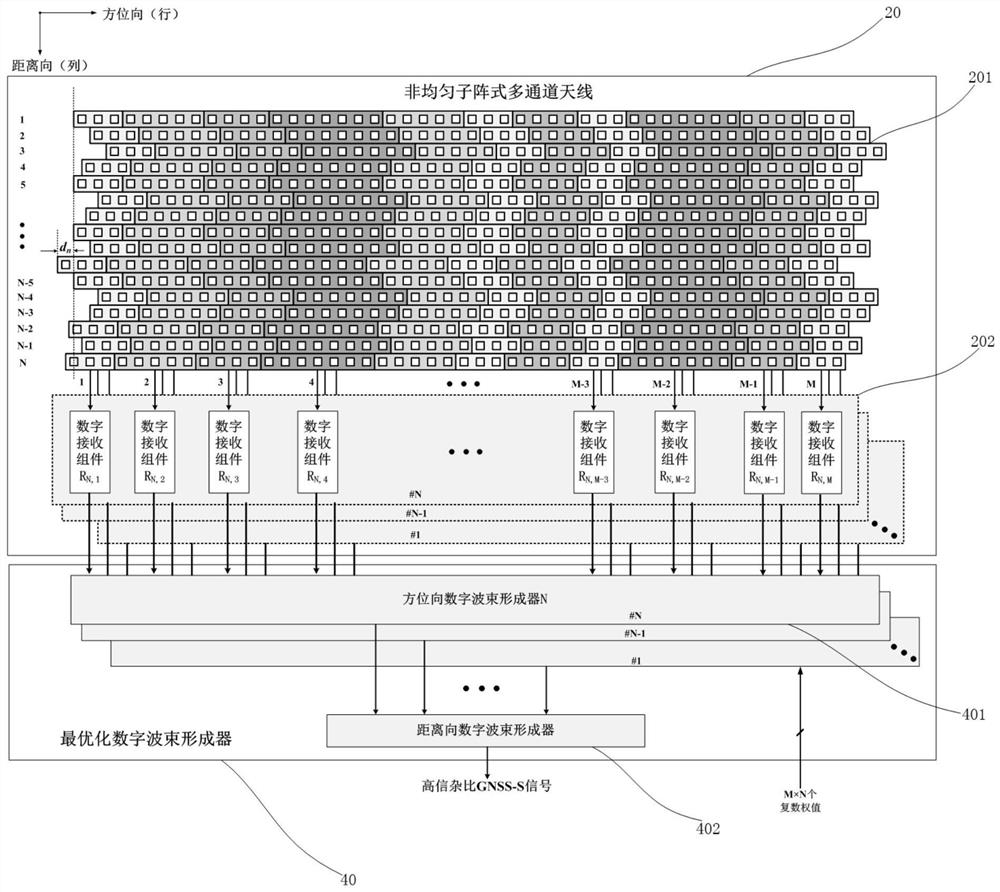 Satellite-borne GNSS-S radar ship target signal receiving and direct interference suppression method