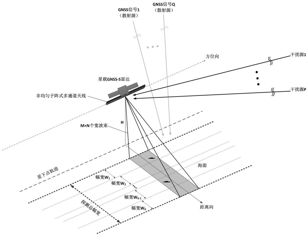 Satellite-borne GNSS-S radar ship target signal receiving and direct interference suppression method