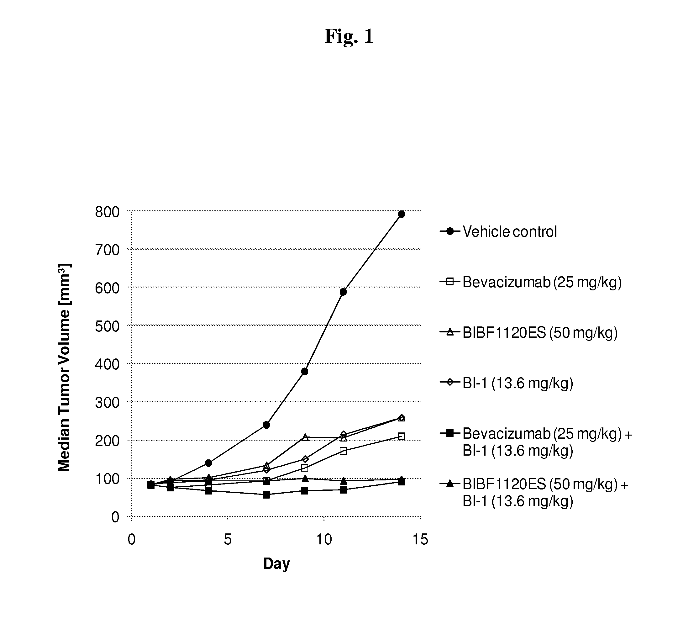 Pharmaceutical combinations comprising dual angiopoietin-2 / dll4 binders and Anti-vegf agents