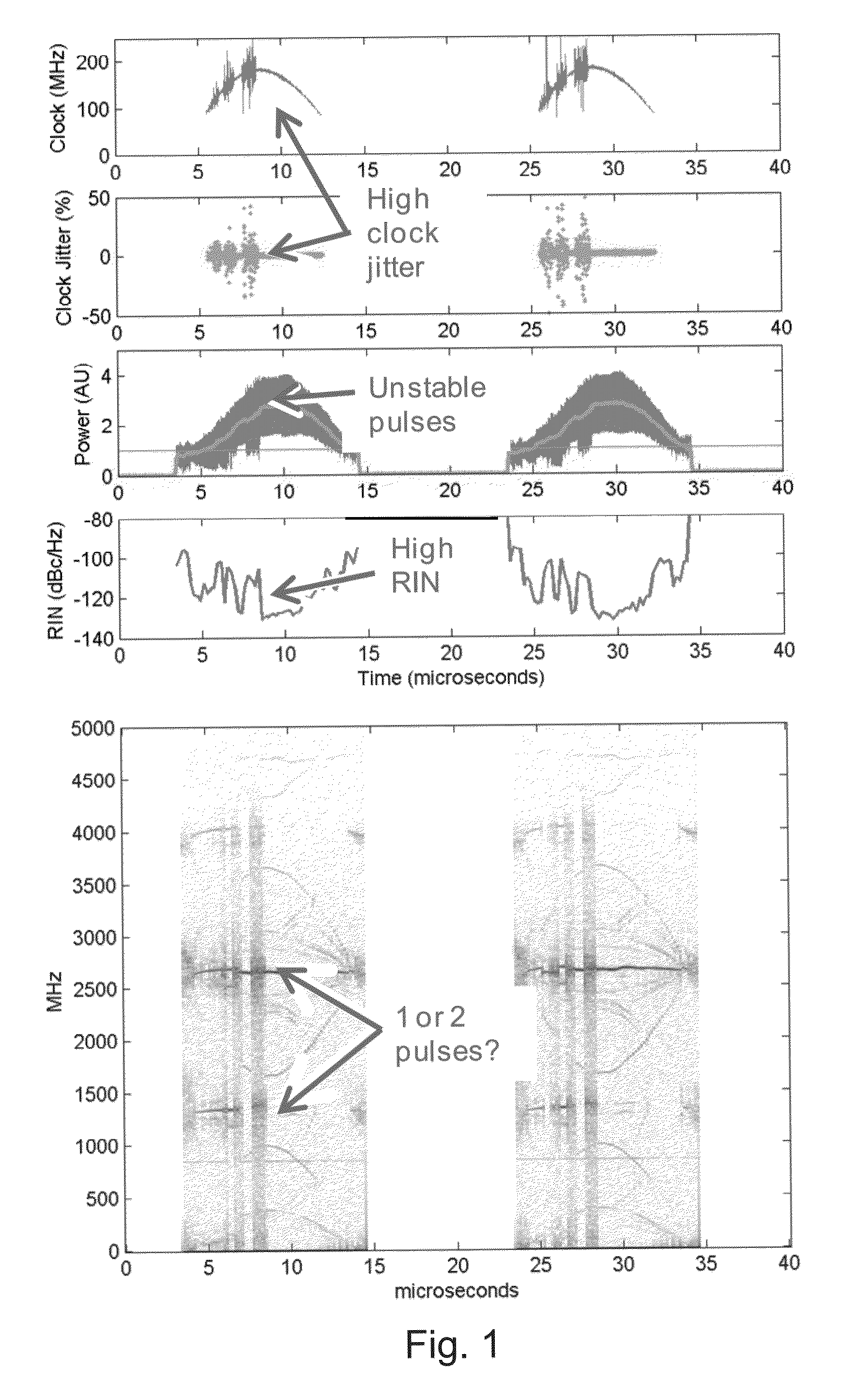 System and method for stabilizing mode locked swept laser for OCT medical imaging