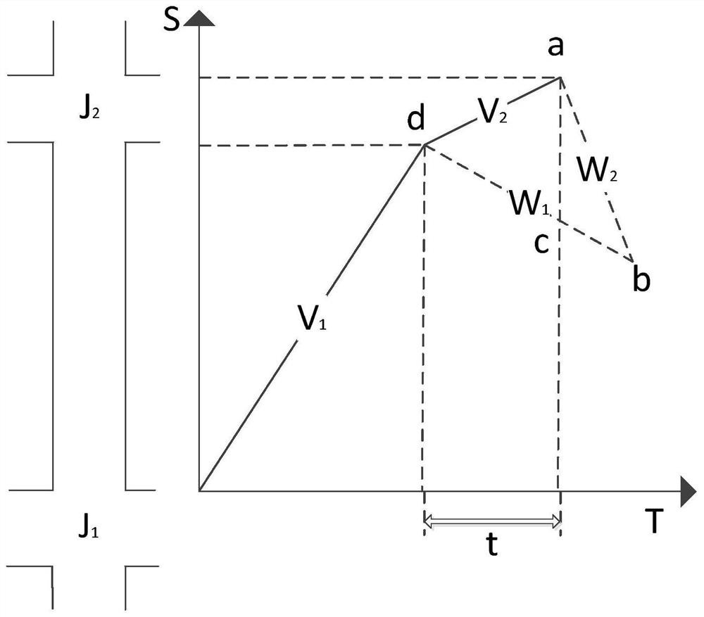 A Control Method of Traffic Flow Time at Road Nodes Based on Traffic Fluctuation Theory