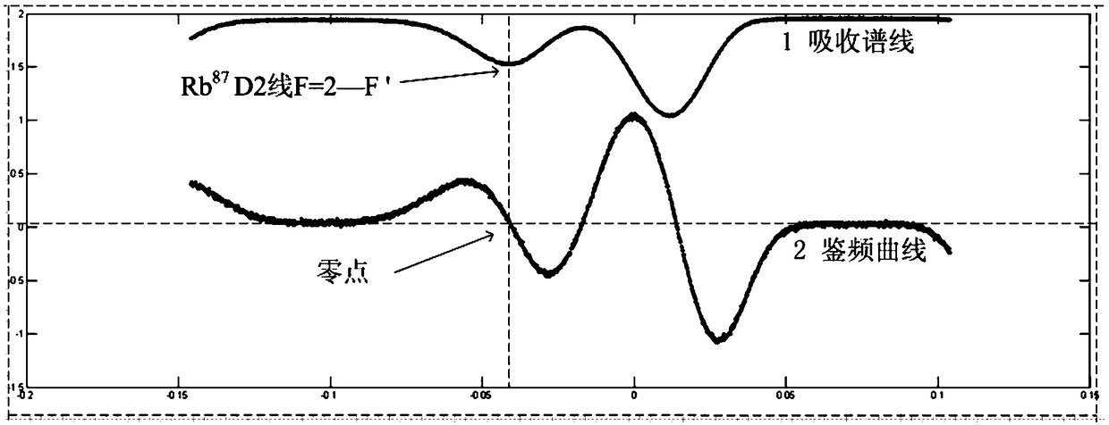 A method for frequency stabilization and integration of atomic dichroism laser