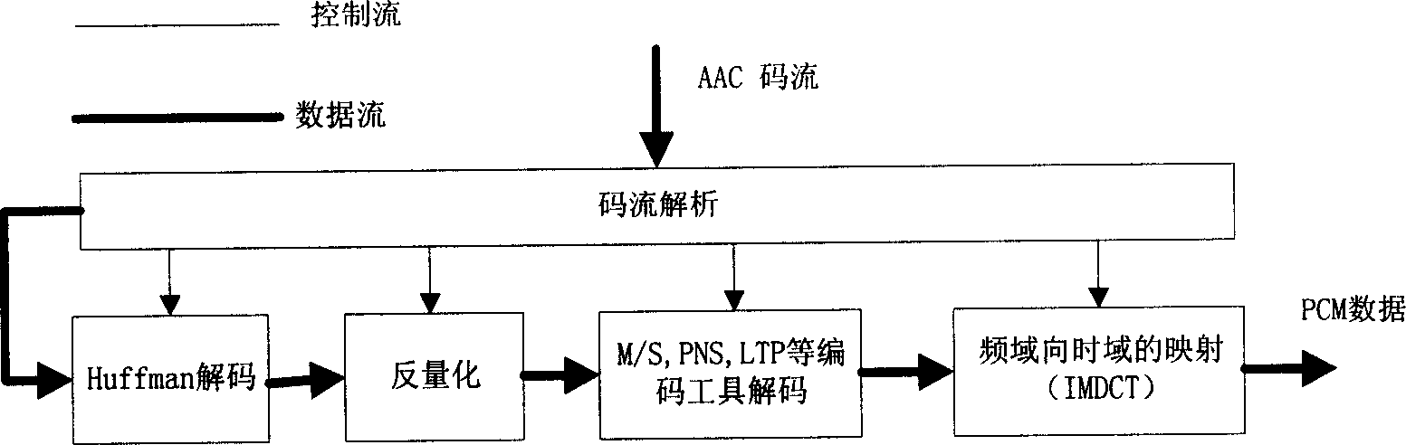 Method for computing nonlinear function in inverse quantization formula