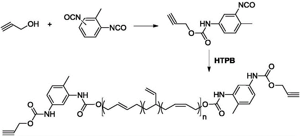 Synthesis method of alkynyl-terminated polybutadiene containing carbamate element