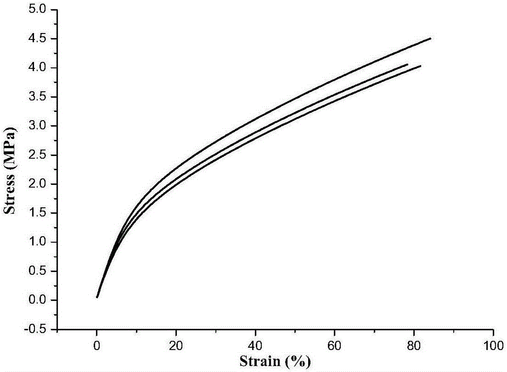 Synthesis method of alkynyl-terminated polybutadiene containing carbamate element