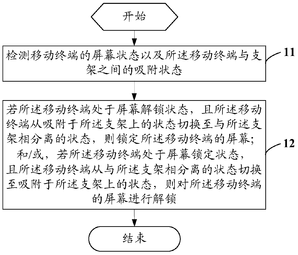 An unlocking control method, mobile terminal and computer-readable storage medium