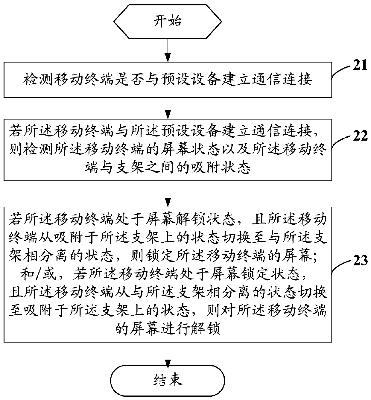 An unlocking control method, mobile terminal and computer-readable storage medium