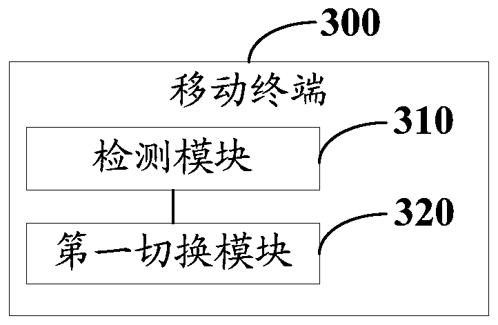 An unlocking control method, mobile terminal and computer-readable storage medium