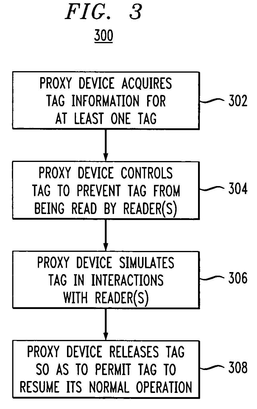 Proxy device for enhanced privacy in an RFID system