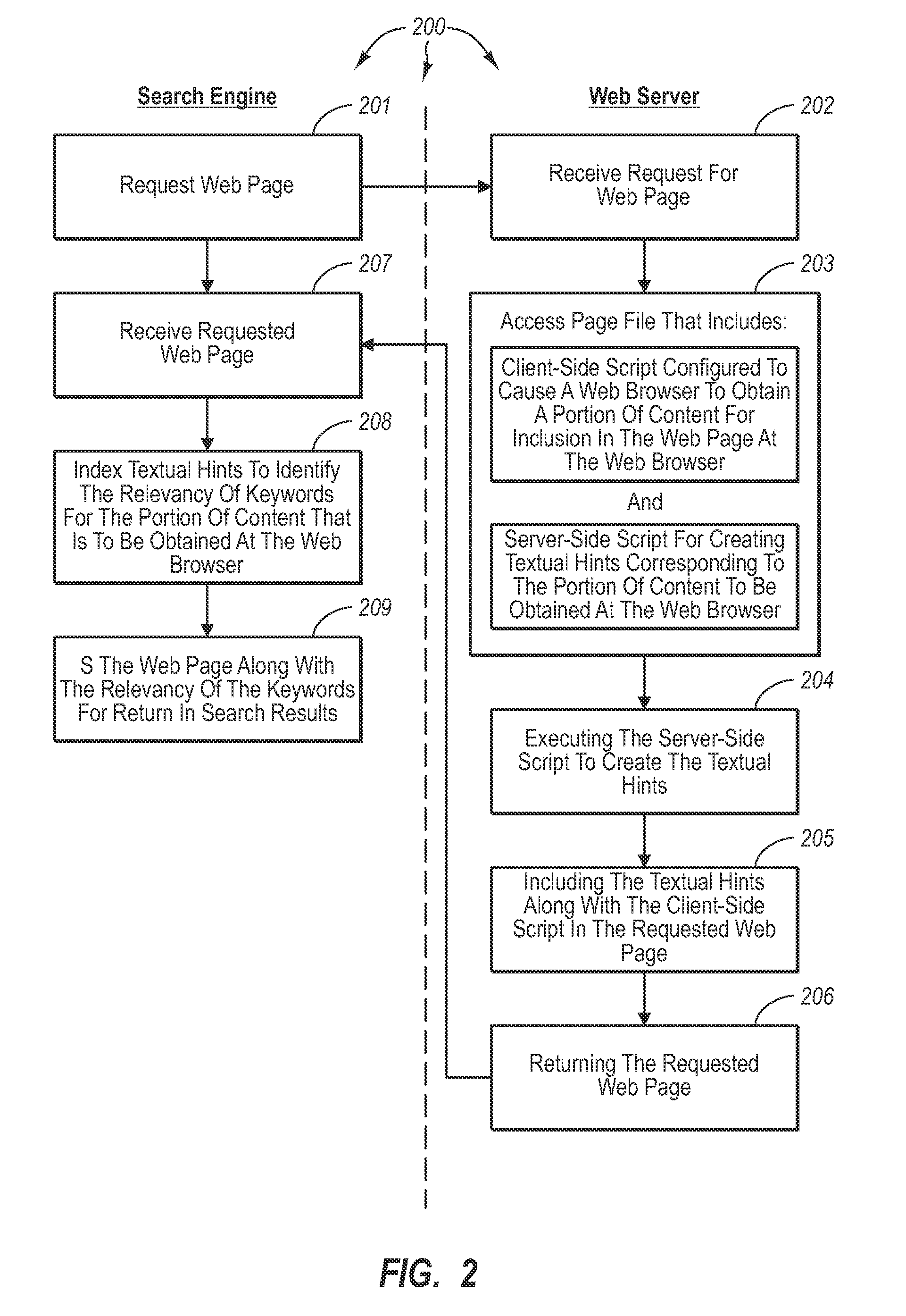 Creating search enabled web pages