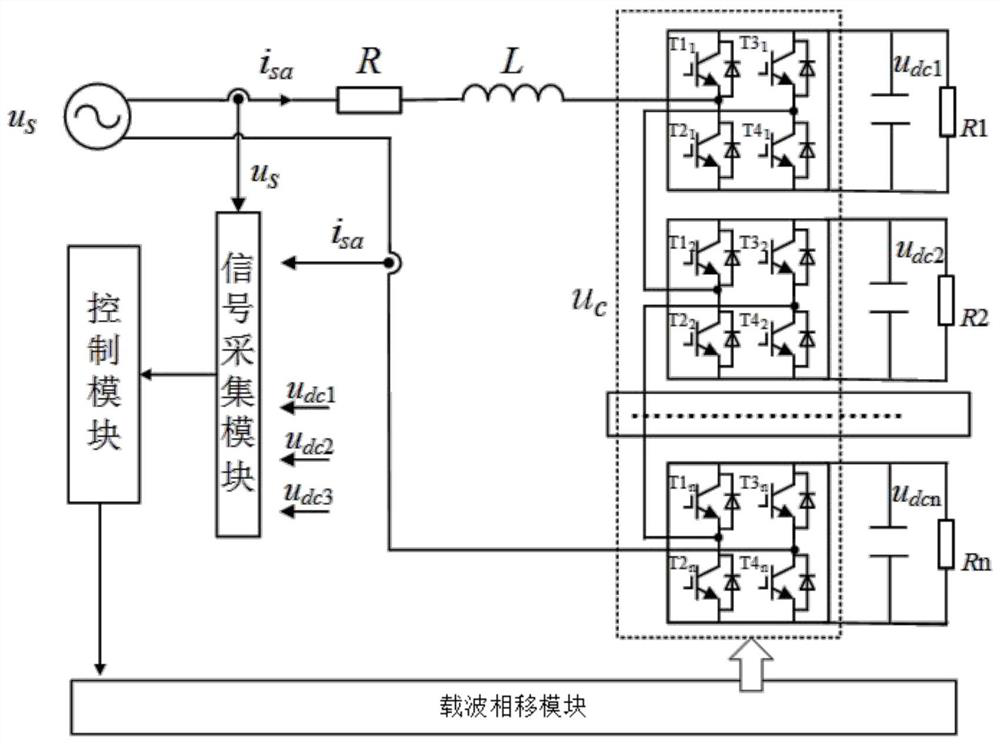 Cascaded H-bridge converter control method under power grid harmonic background