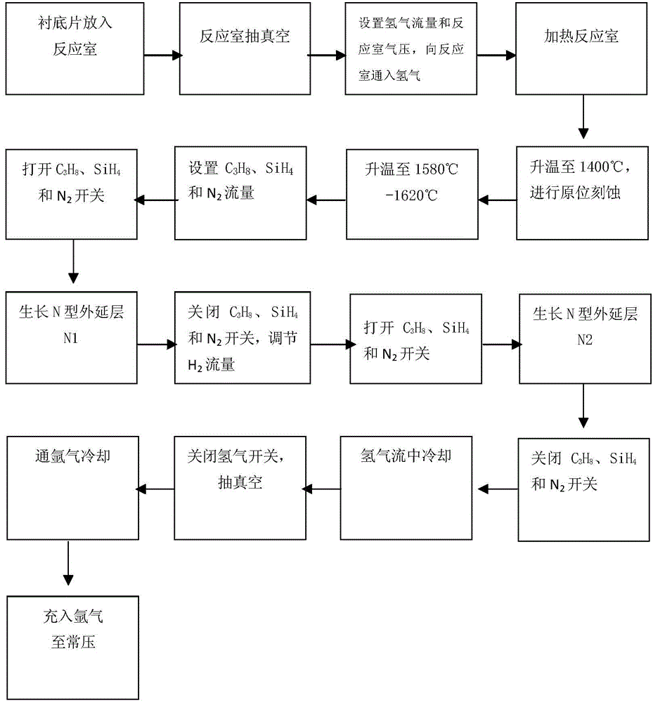 Hydrogen flow control N-type low-doped silicon carbide film epitaxial making method