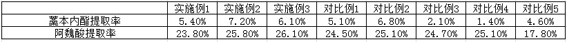 Preparation method of Shiyao angelica sinensis extract for tobacco perfuming