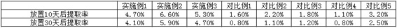 Preparation method of Shiyao angelica sinensis extract for tobacco perfuming