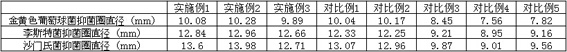 Preparation method of Shiyao angelica sinensis extract for tobacco perfuming