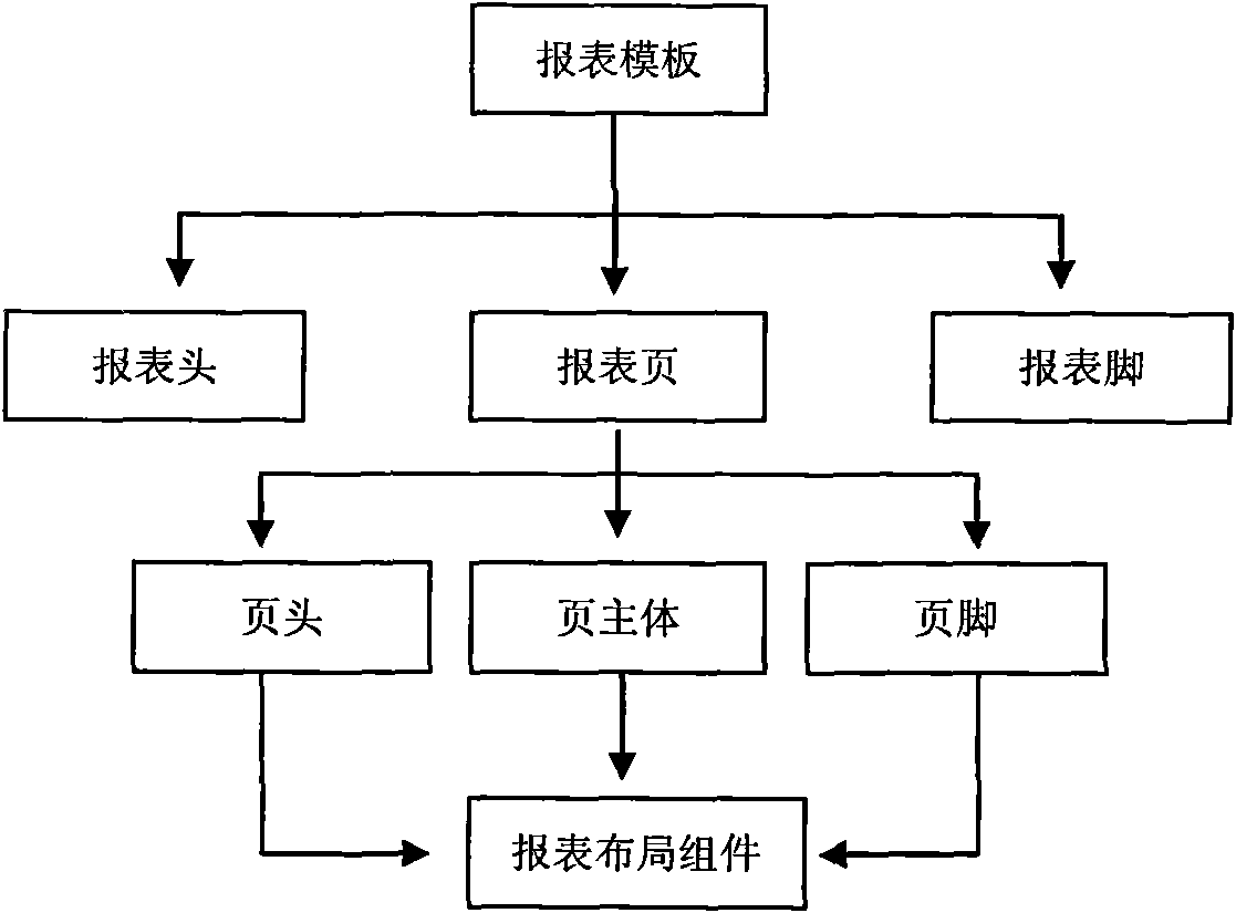 Method for designing module report form layout based on cell mode