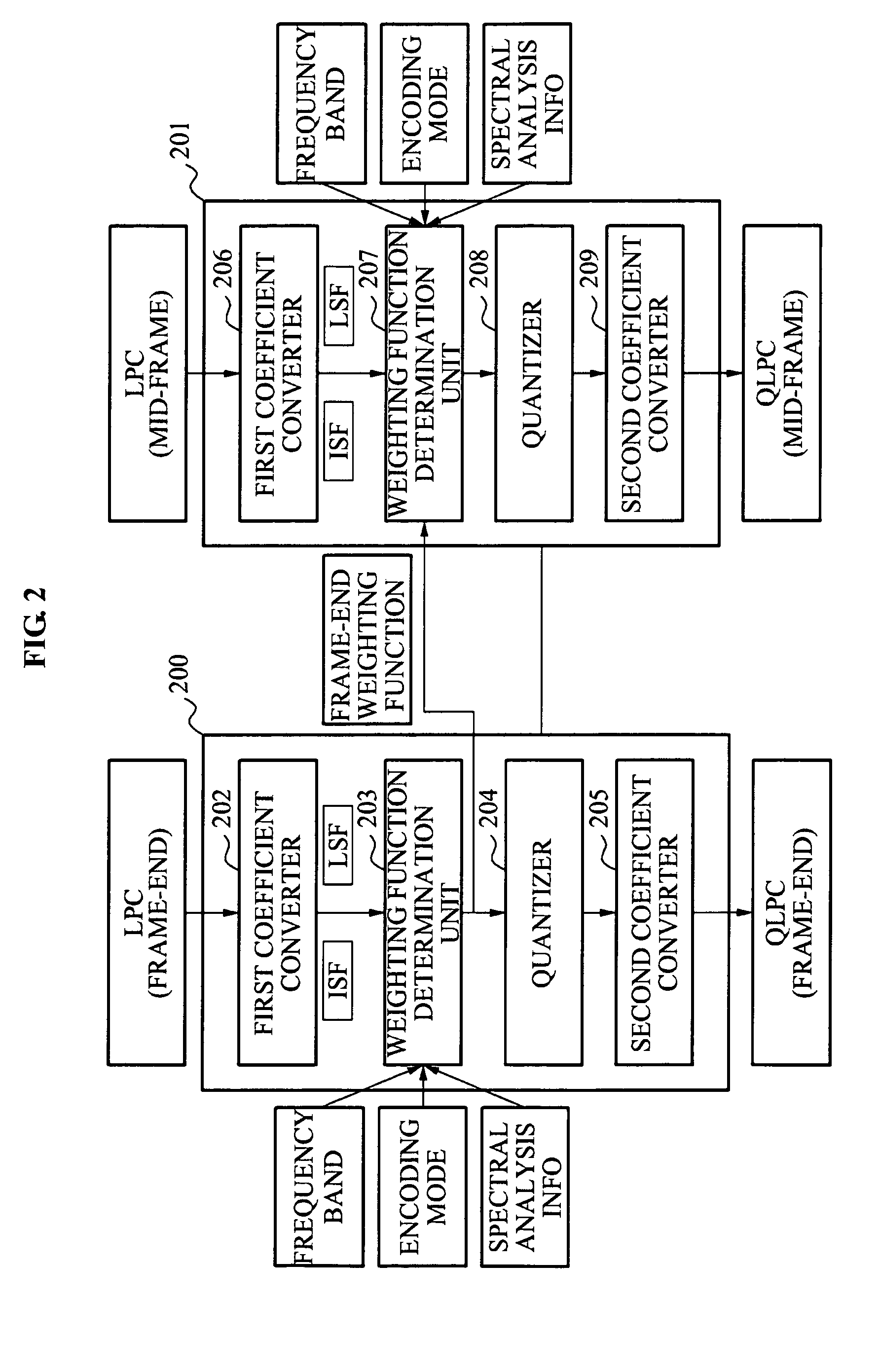 Apparatus and method for determining weighting function having for associating linear predictive coding (LPC) coefficients with line spectral frequency coefficients and immittance spectral frequency coefficients