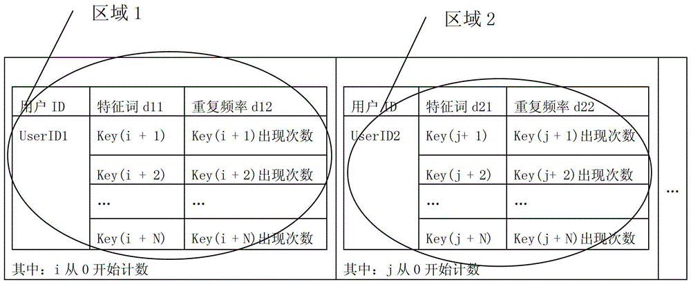 Recommended method and cloud server