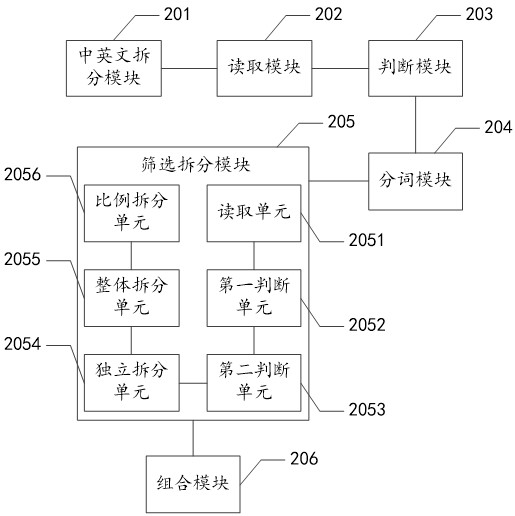 BOM text word segmentation method and device, equipment and storage medium