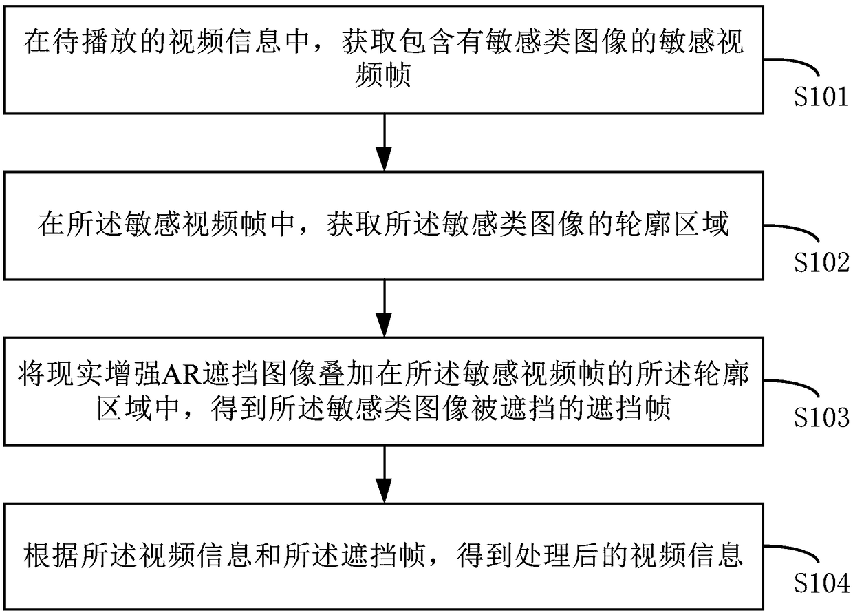 Video processing method, device, electronic apparatus, and readable storage medium