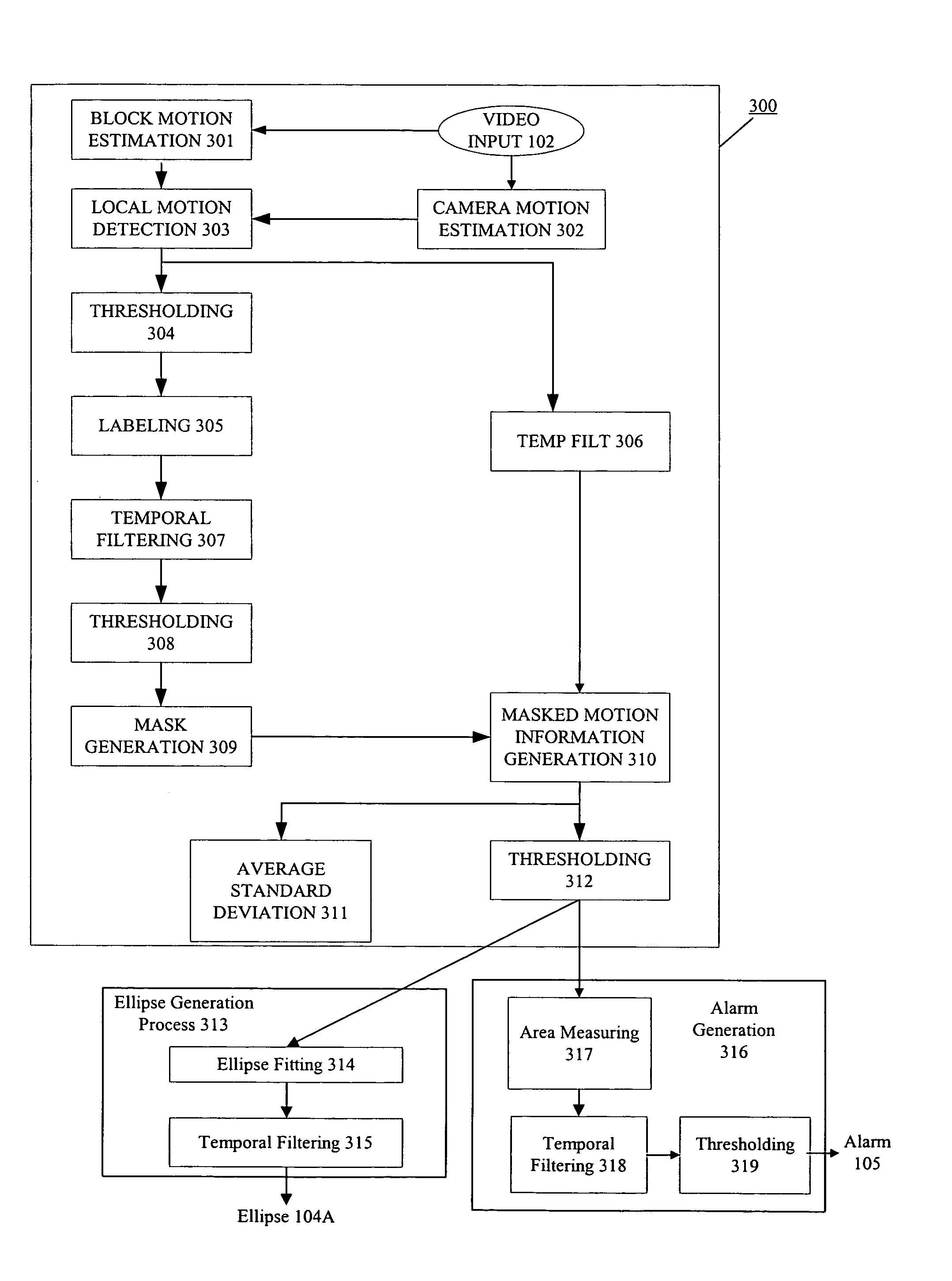 Method and system for flow detection and motion analysis