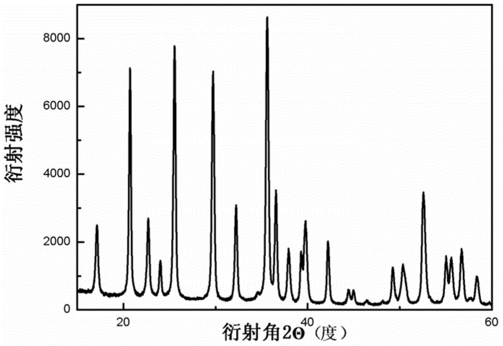 High rate LiFePO4/C positive electrode material and preparation method thereof