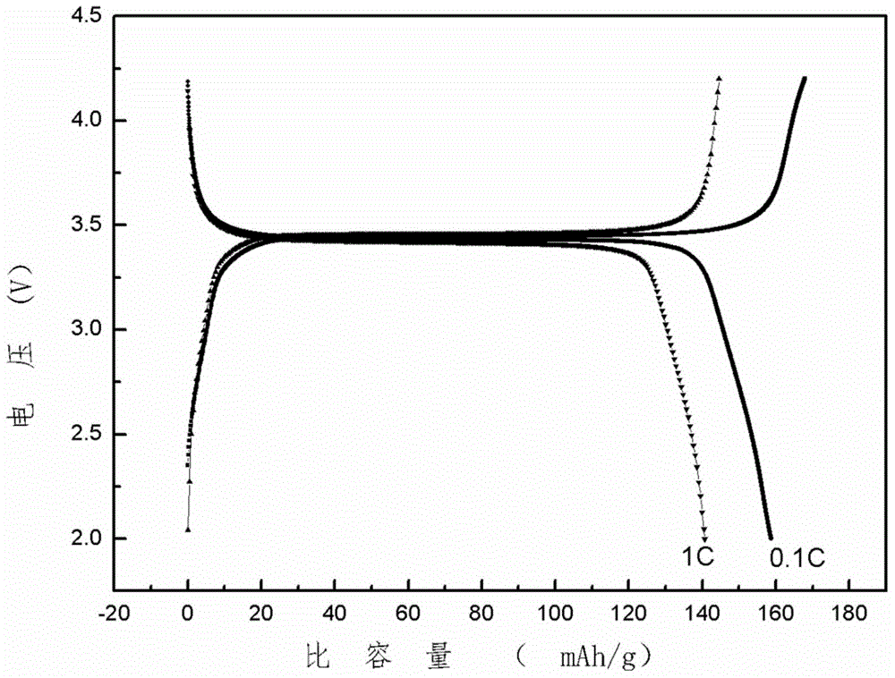 High rate LiFePO4/C positive electrode material and preparation method thereof