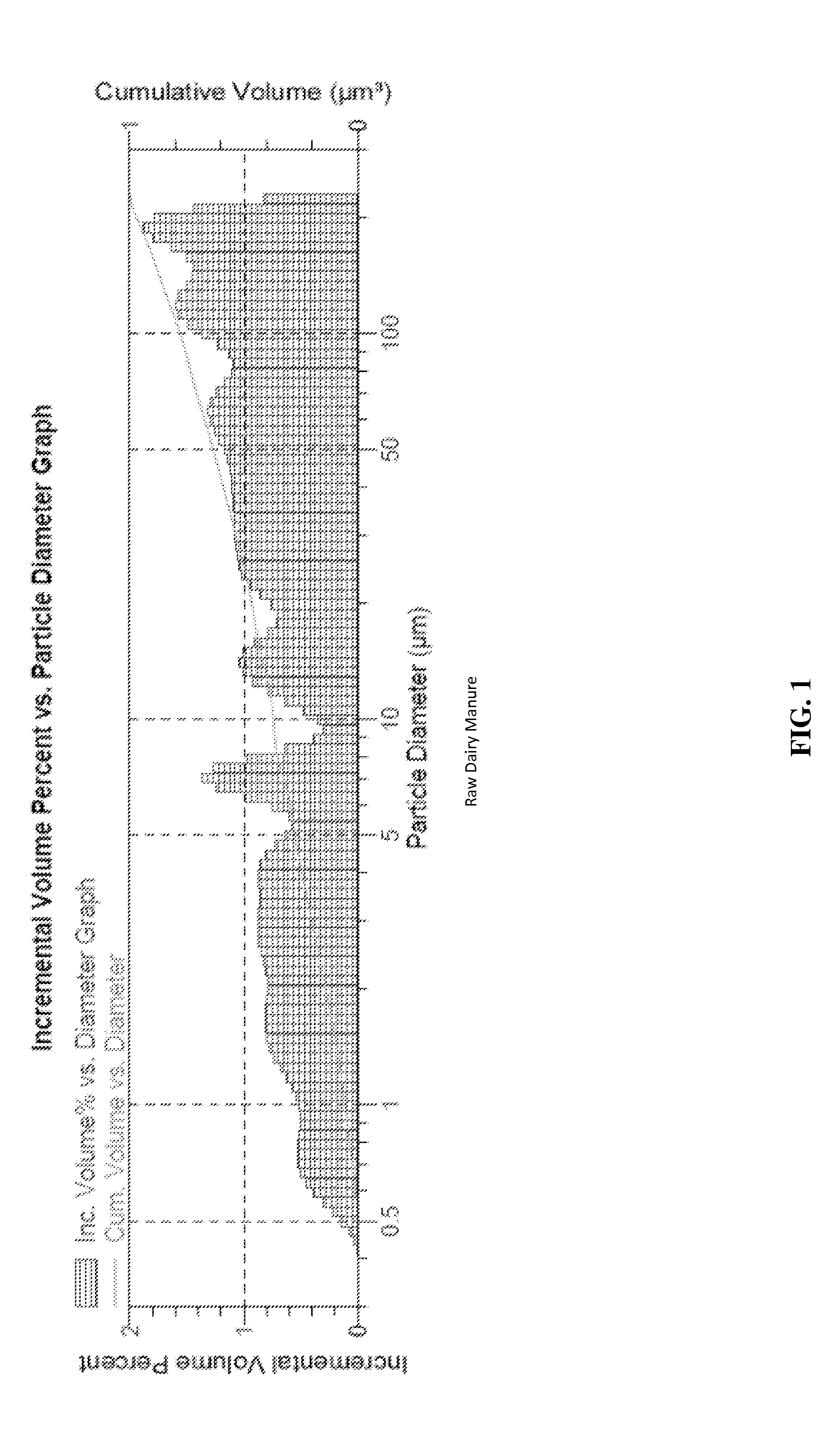 Wastewater treatment using controlled solids input to an anaerobic digester