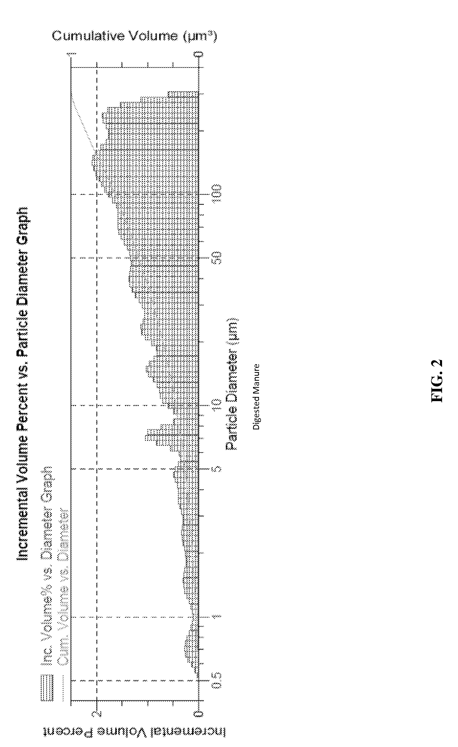 Wastewater treatment using controlled solids input to an anaerobic digester