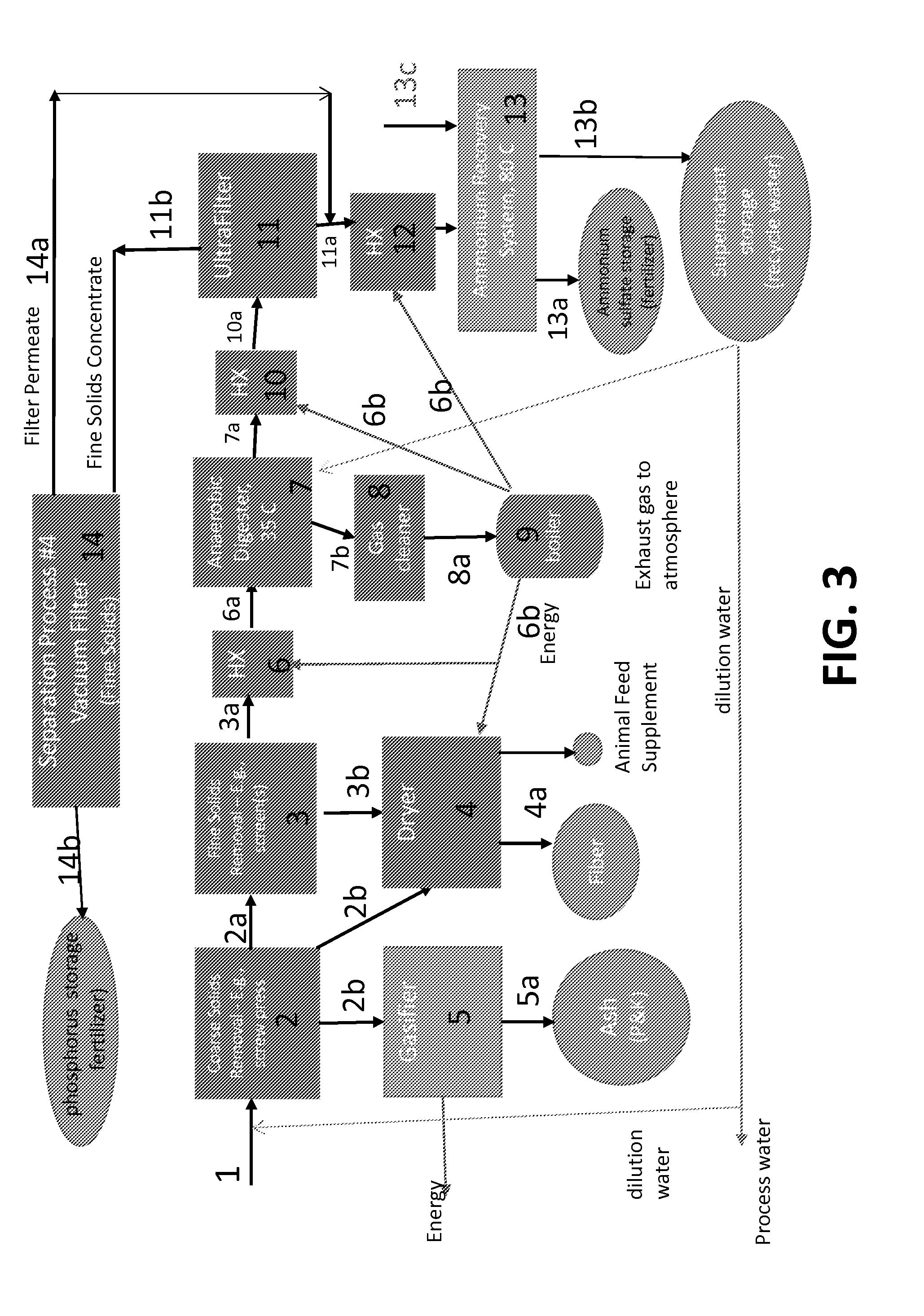 Wastewater treatment using controlled solids input to an anaerobic digester