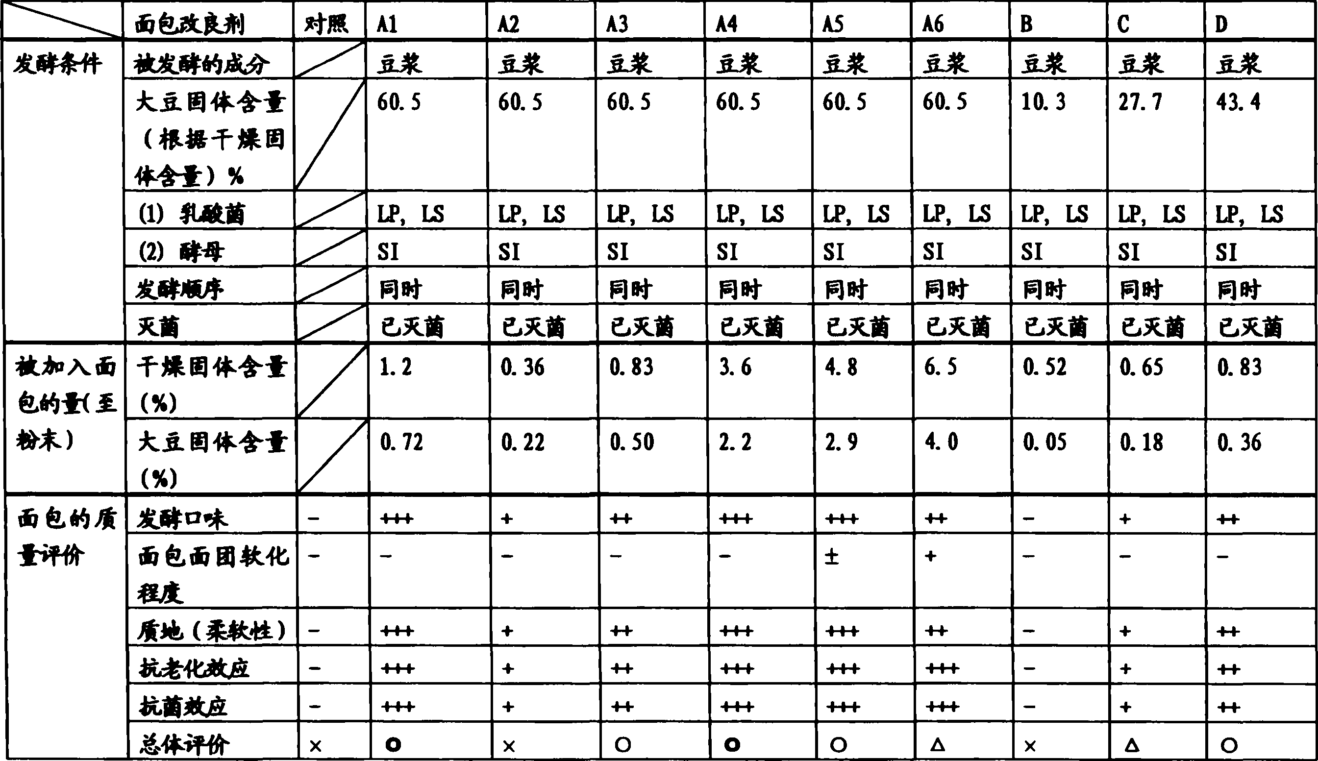 Bread improving agent and breads containing the same