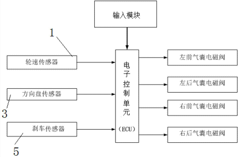 Automobile balance device capable of preventing side tilt and forward tilt of automobile, and control method thereof