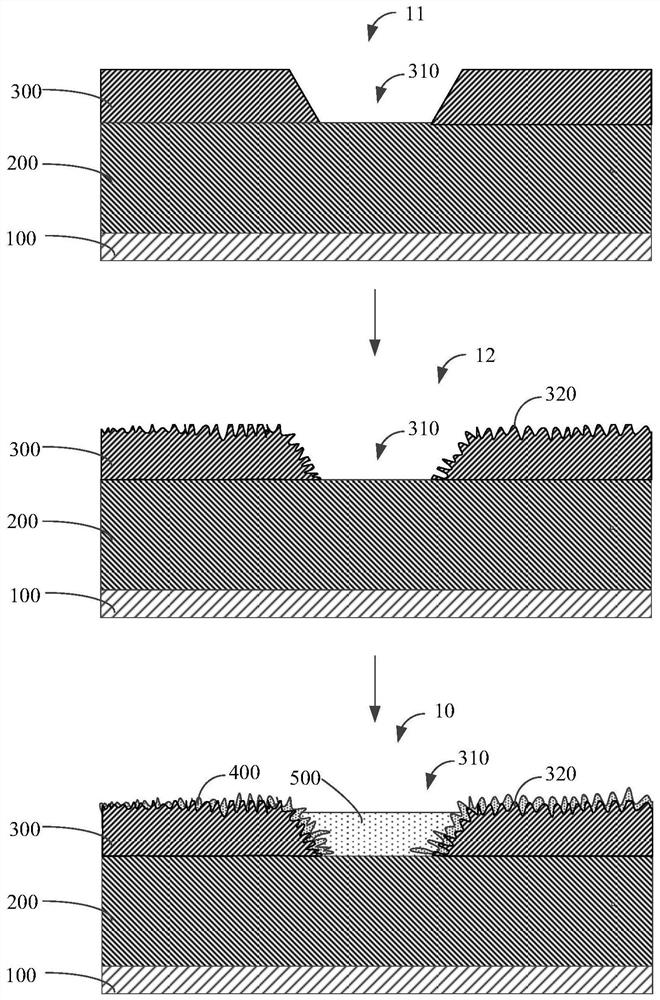 Display panel and preparation method thereof