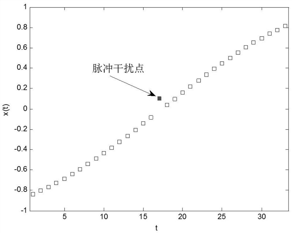 A method for removing pulse interference from liquid chromatography curve