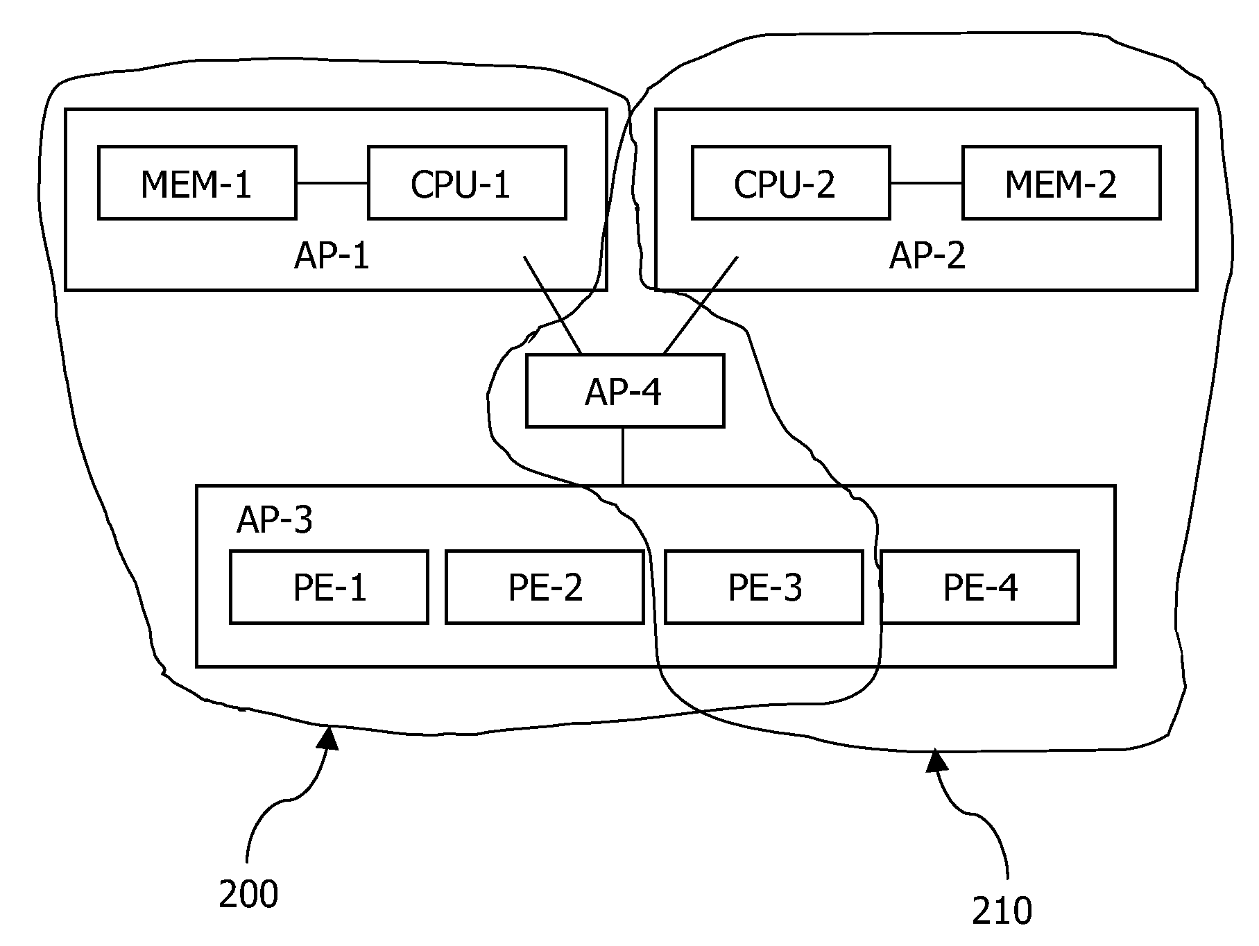 Tv-Pc Architecture