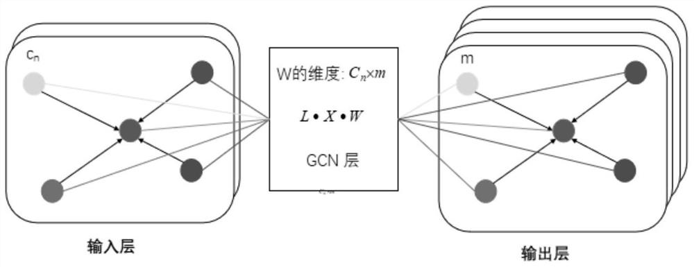 Point cloud registration model and method combining attention mechanism and three-dimensional graph convolutional network