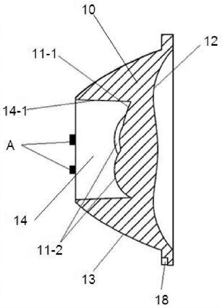 A new type of secondary light distribution lens and equipment for discrete LED light sources