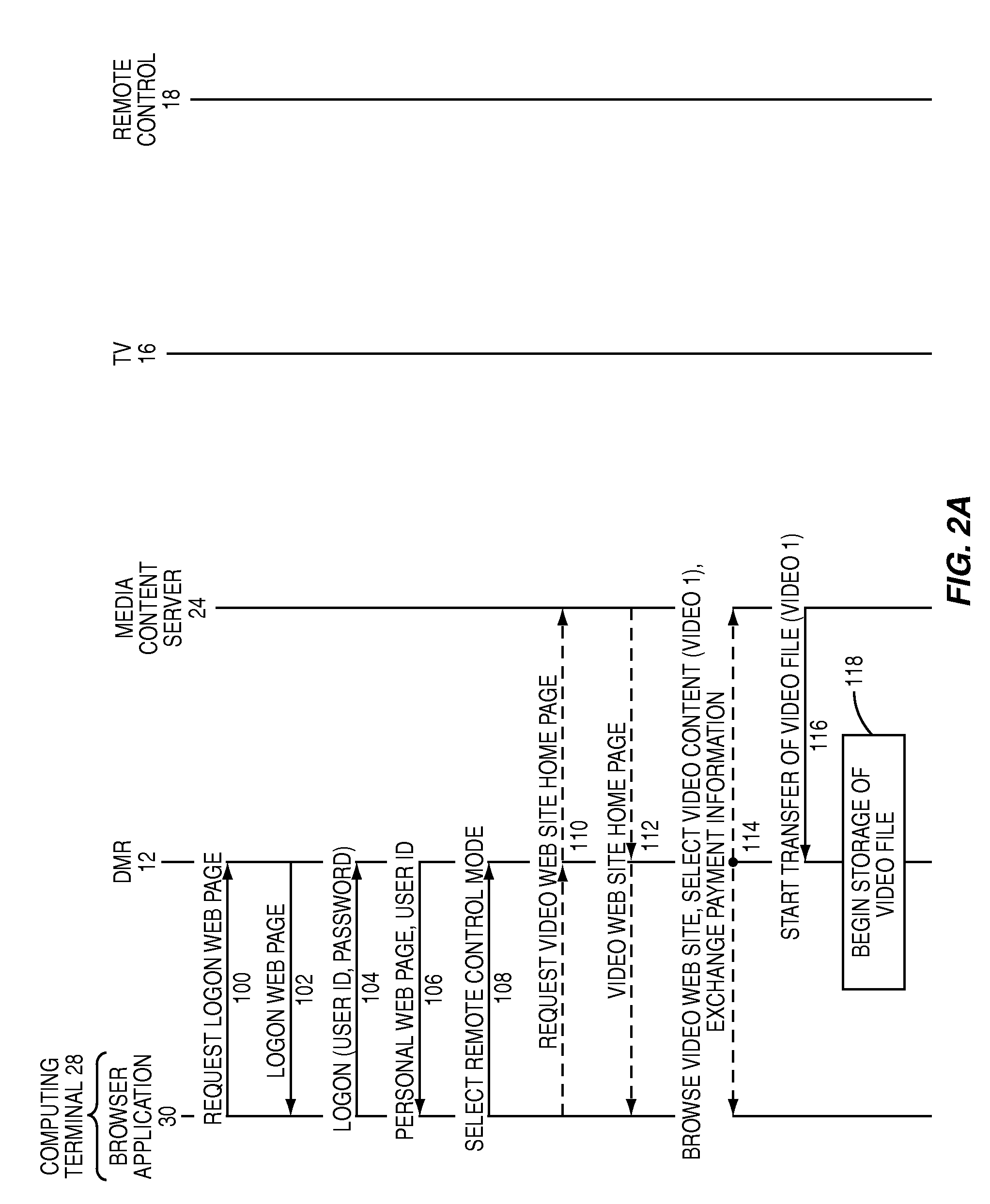 Remote control of media content delivery to a digital media recorder