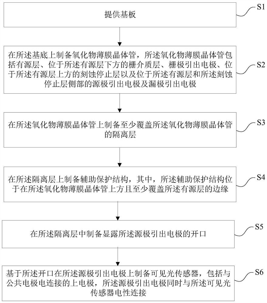 Pixel structure based on oxide thin film transistor, detector and production method thereof