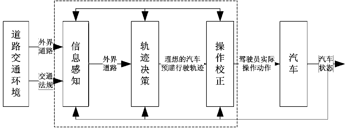 Lane change track optimization and visualization achievement method based on vehicle models and vehicle speeds