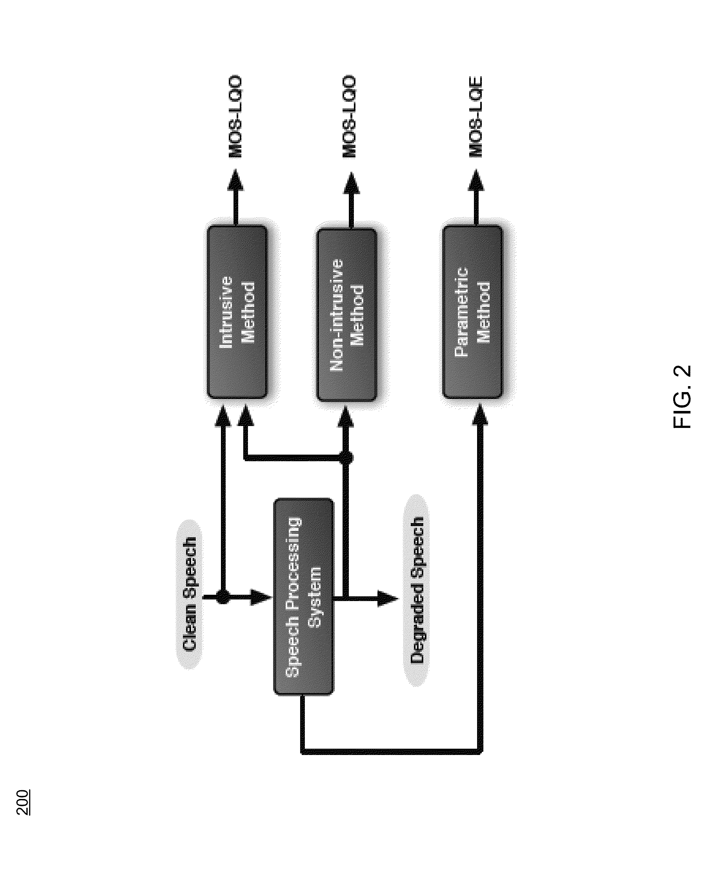 Method for voicemail quality detection