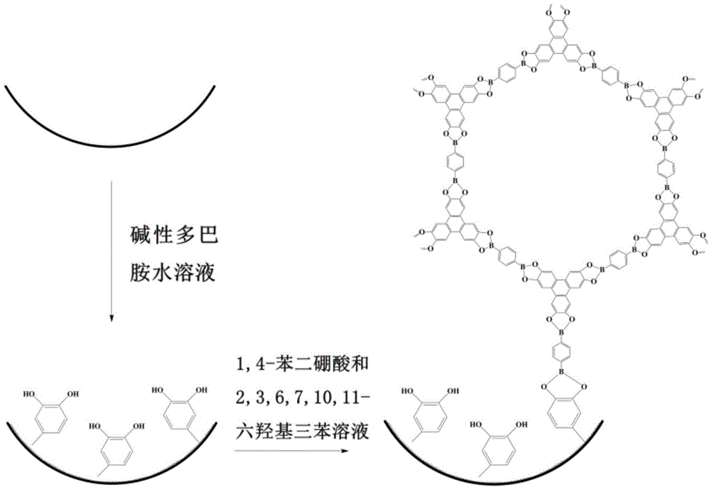 A method for immobilizing covalent organic framework materials and its application