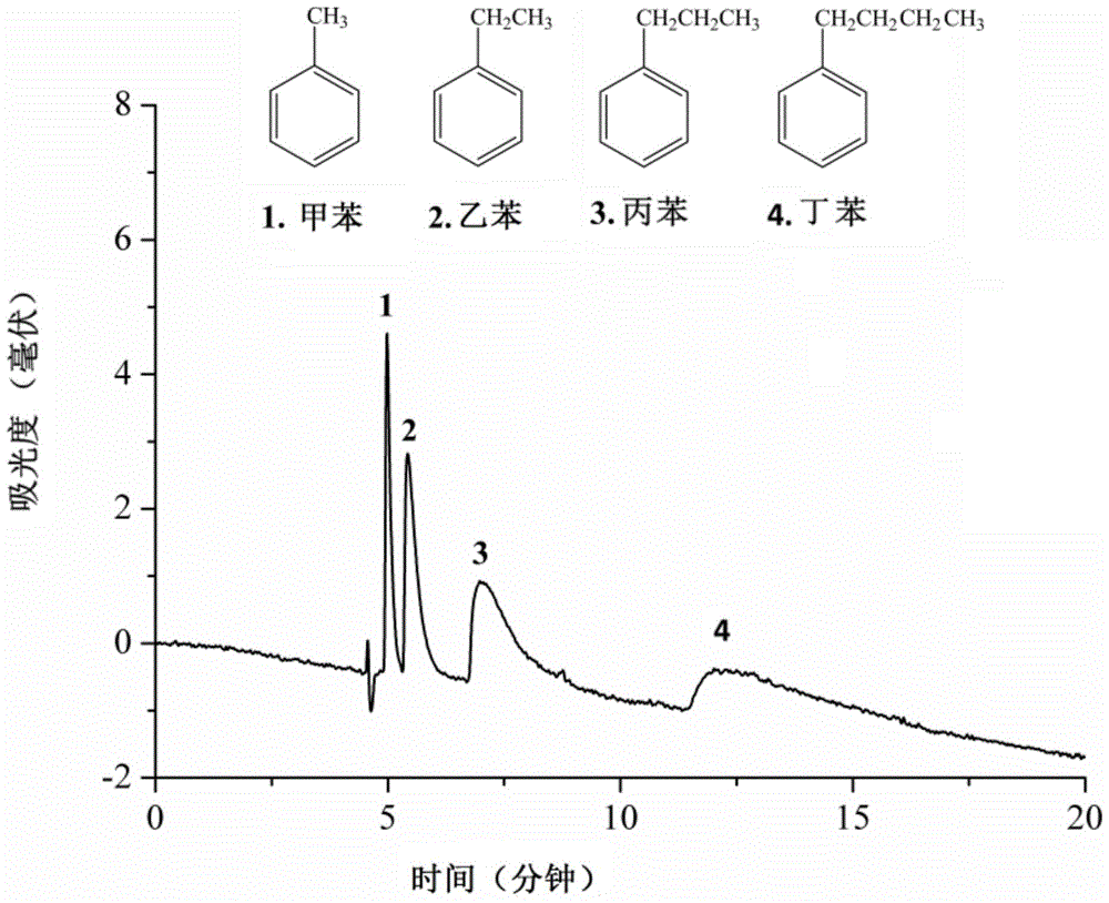 A method for immobilizing covalent organic framework materials and its application